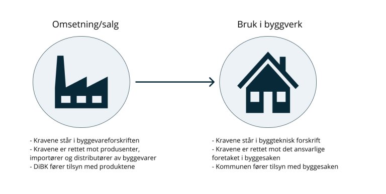 Illustrasjon om omsetning og bruk