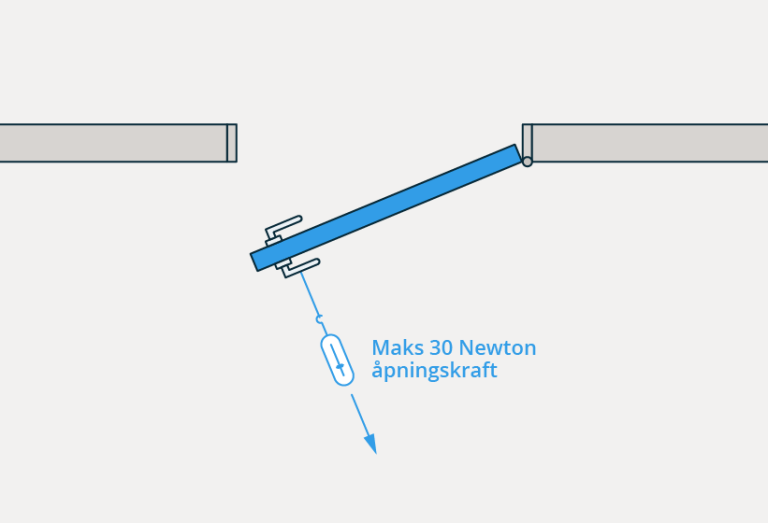 § 12-13 figur 2: En dør som er beregnet for å åpnes manuelt skal ha åpningskraft på maksimum 30 N.