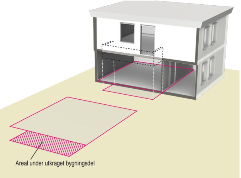 § 13-7 Figur 1 Areal på utkragede bygningsdeler på planet over legges til bruksarealet til underliggende rom i rommets bredde.