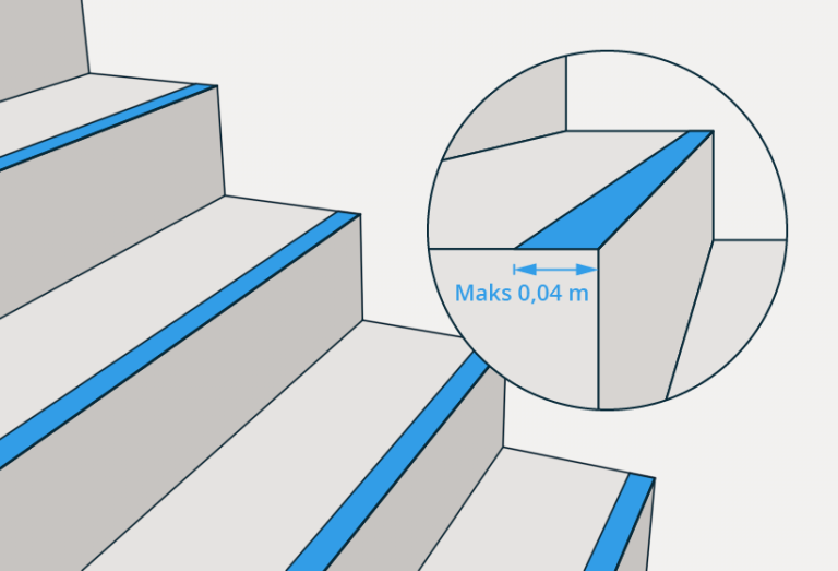 § 12-14 figur 3: Markeringen av trinn skal være i hele bredden på trappen. Den skal ikke ha større dybde enn 0,04 meter.