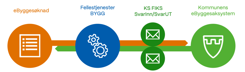 Illustrasjon på Fellestjenester bygg